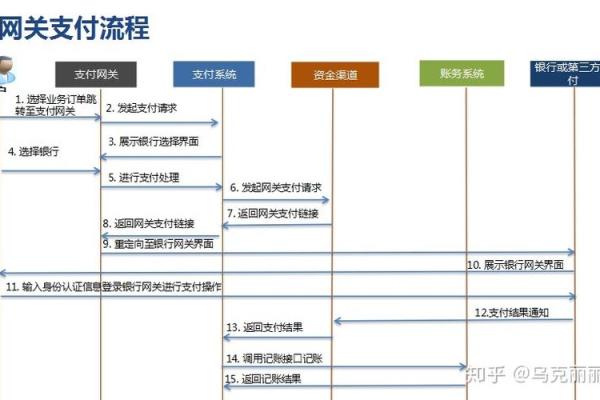 如何顺利开通银联支付服务的详细指南