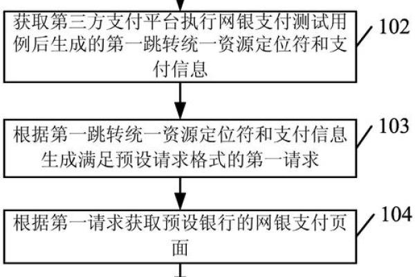 如何正确设置信用卡密码以确保安全性