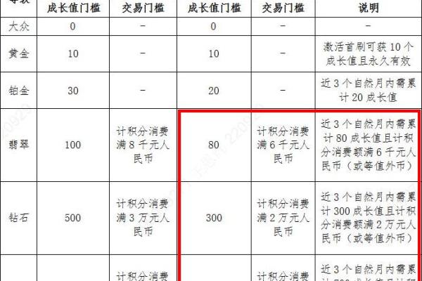 农行信用卡利息计算方法详解及注意事项